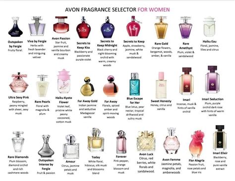 list of all avon perfumes.